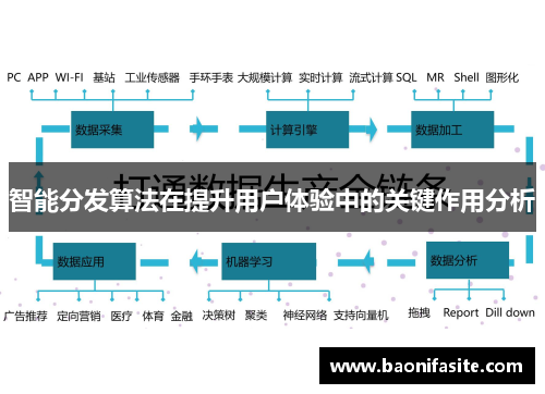 智能分发算法在提升用户体验中的关键作用分析